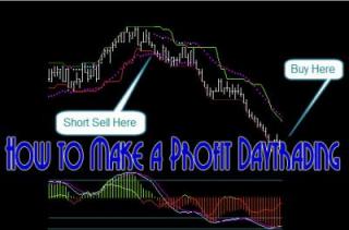 How to Make a Profit in Daytrading