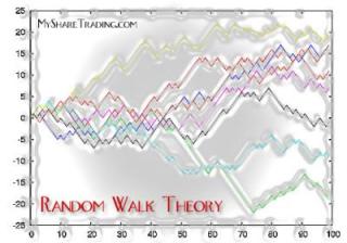 Random Walk From a Trader’s Perspective