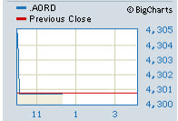 ASX Glitch Trading Halt